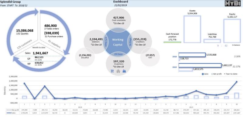 Let's Talk Business Intelligence BI