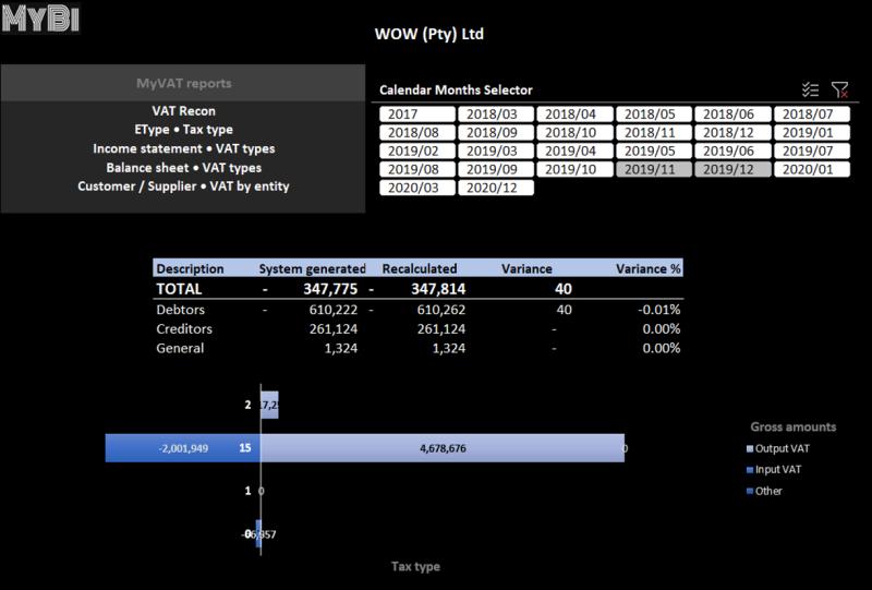 Let's Talk Business Intelligence BI